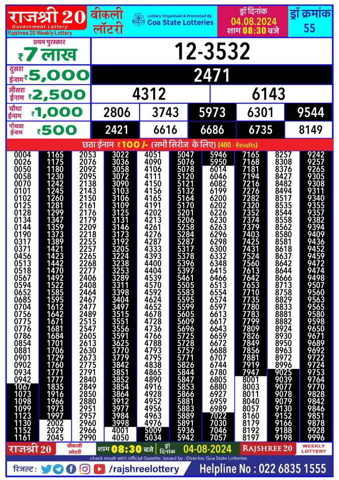 Lottery Sambad Today Result - 1 PM 6 PM 8 PM Results