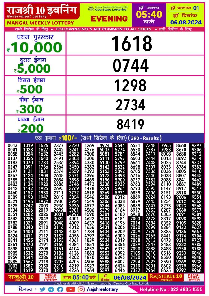 Lottery Sambad Today Result - 1 PM 6 PM 8 PM Results