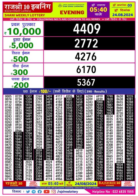 Lottery Sambad Today 2024