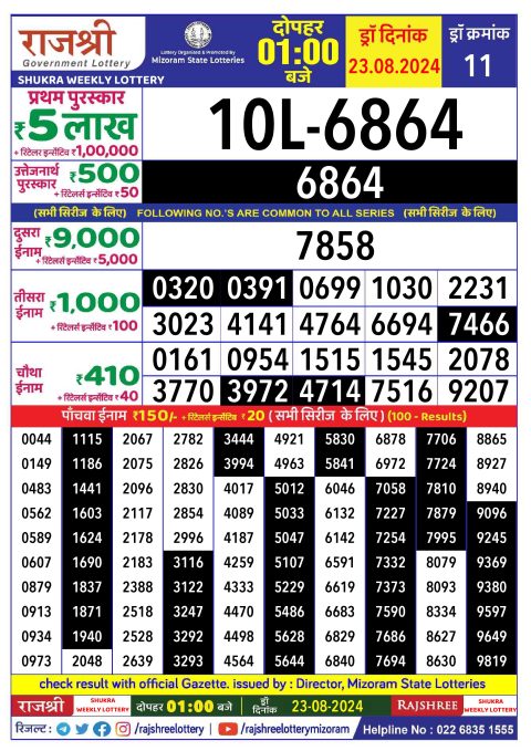 Lottery Sambad Today 2024