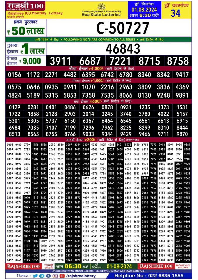 Lottery Sambad Today Result - 1 PM 6 PM 8 PM Results