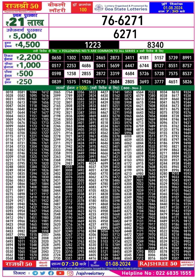 Lottery Sambad Today Result - 1 PM 6 PM 8 PM Results