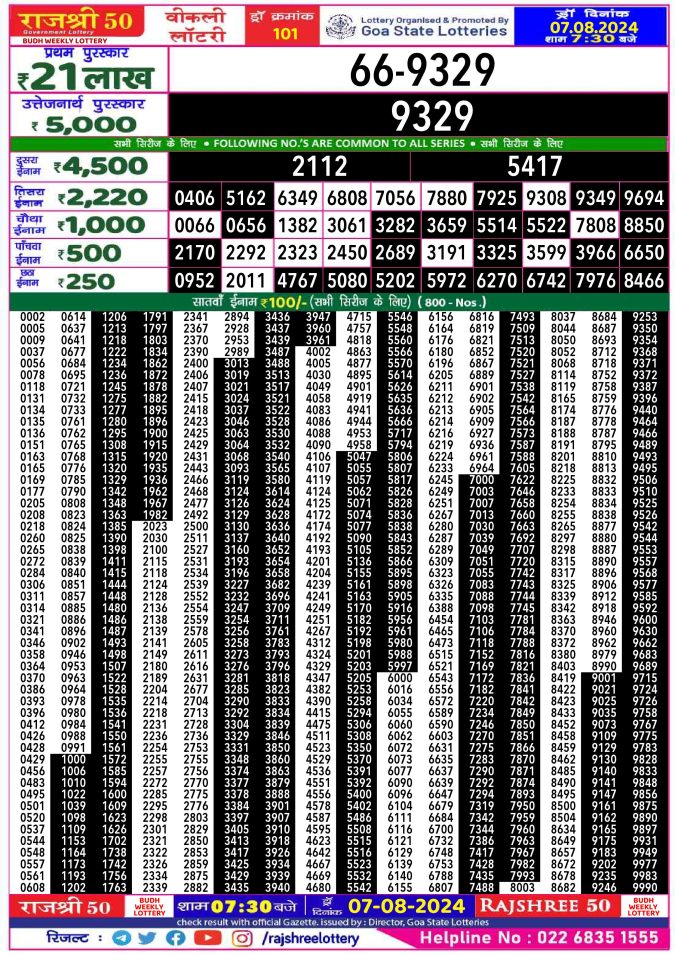 Lottery Sambad Today Result - 1 PM 6 PM 8 PM Results