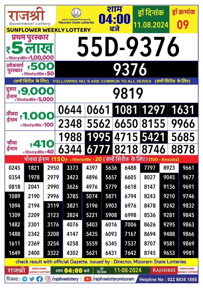 Lottery Sambad Today Result - 1 PM 6 PM 8 PM Results