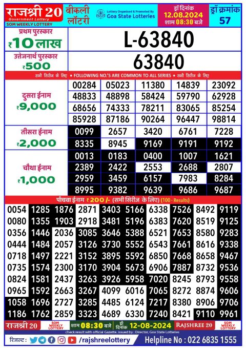 Lottery Sambad Today 2024