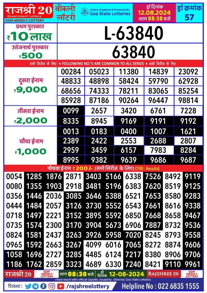 Lottery Sambad Today Result - 1 PM 6 PM 8 PM Results