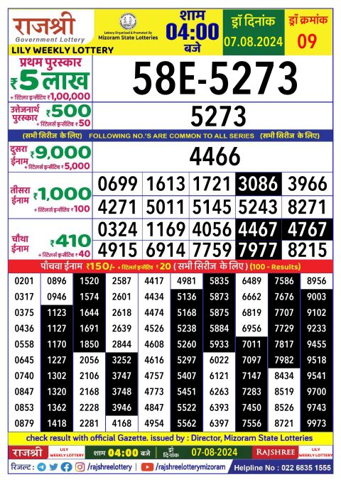 Lottery Sambad Today 2024