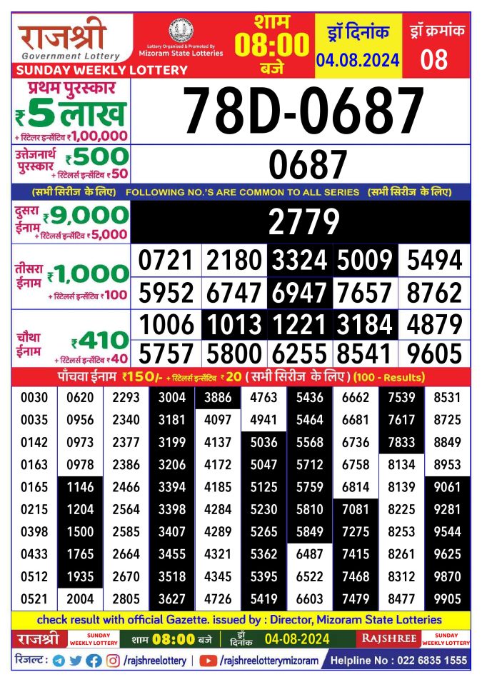 Lottery Sambad Today Result - 1 PM 6 PM 8 PM Results