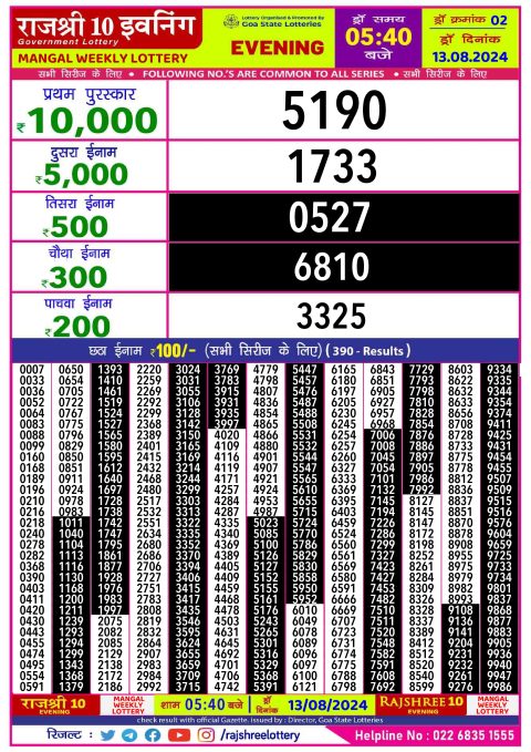 Lottery Sambad Today 2024