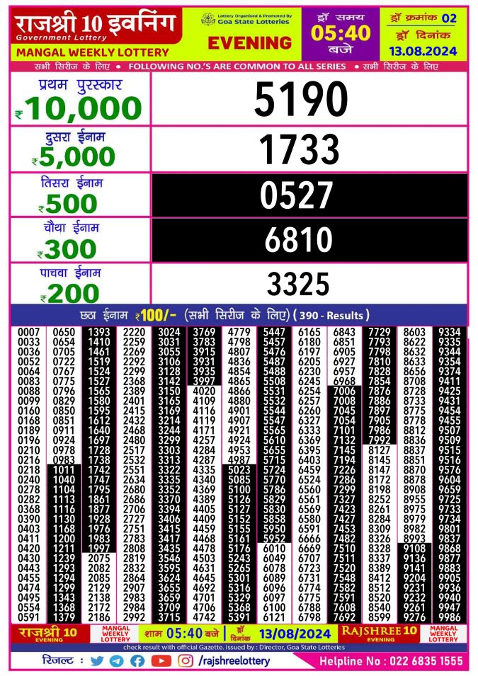 Lottery Sambad Today Result - 1 PM 6 PM 8 PM Results