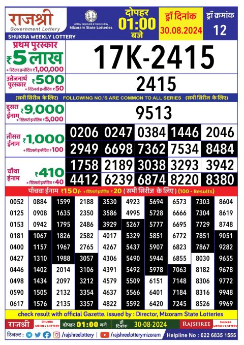 Lottery Sambad Today 2024
