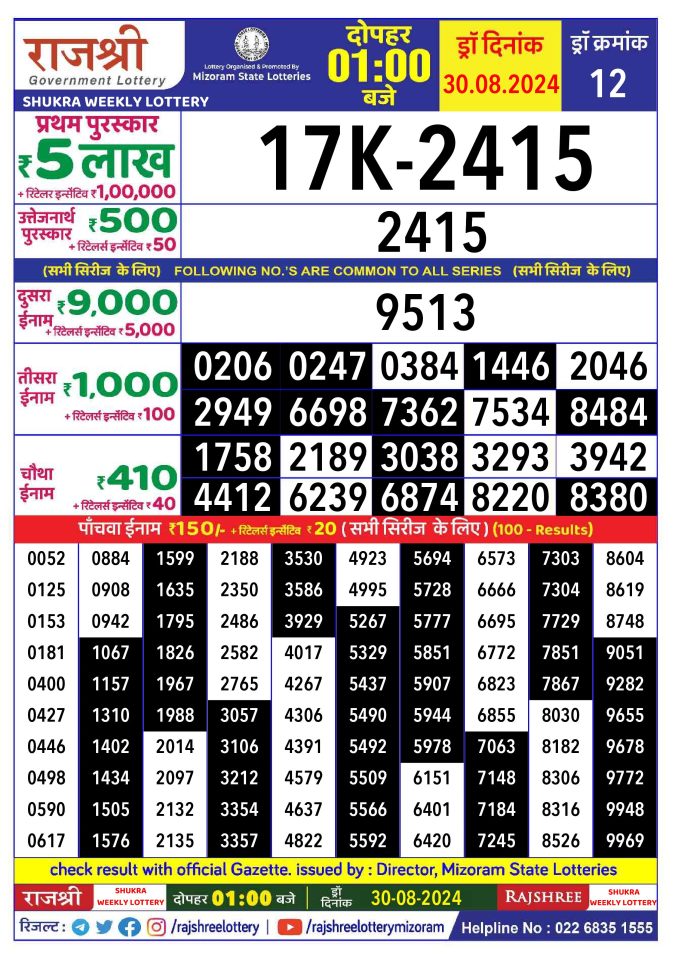 Lottery Sambad Today Result - 1 PM 6 PM 8 PM Results