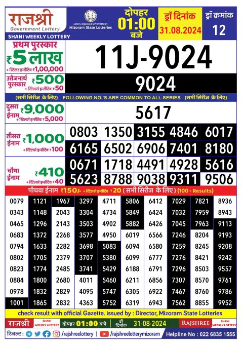 Lottery Sambad Today 2024