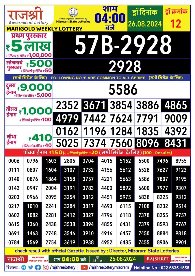 Lottery Sambad Today Result - 1 PM 6 PM 8 PM Results