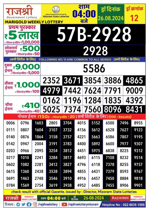 Lottery Sambad Today 2024