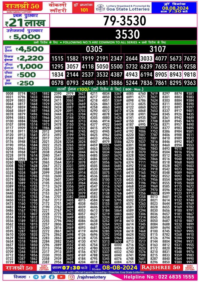Lottery Sambad Today Result - 1 PM 6 PM 8 PM Results