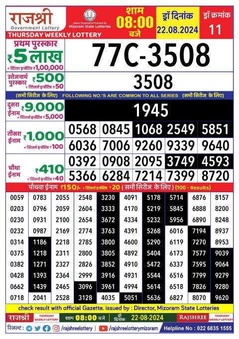 Lottery Sambad Today 2024