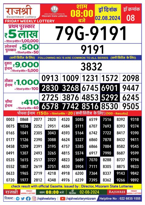 Lottery Sambad Today 2024
