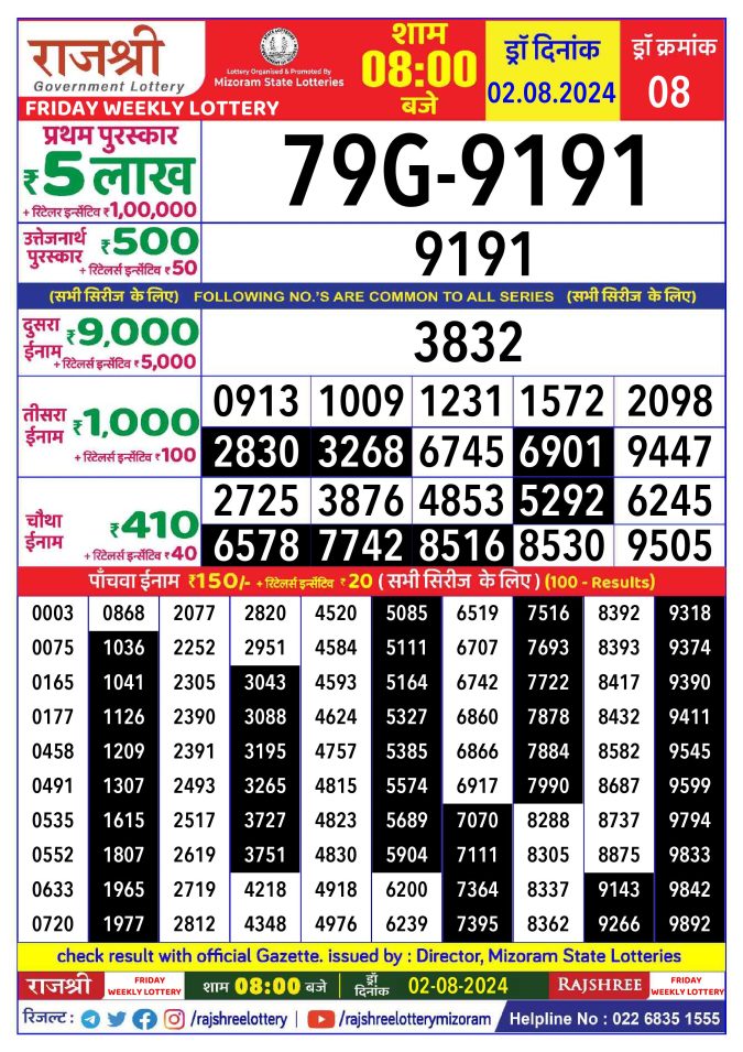 Lottery Sambad Today Result - 1 PM 6 PM 8 PM Results