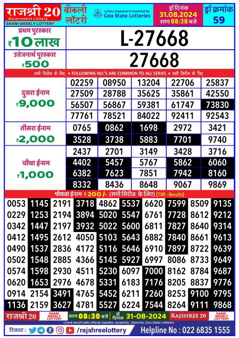 Lottery Sambad Today 2024
