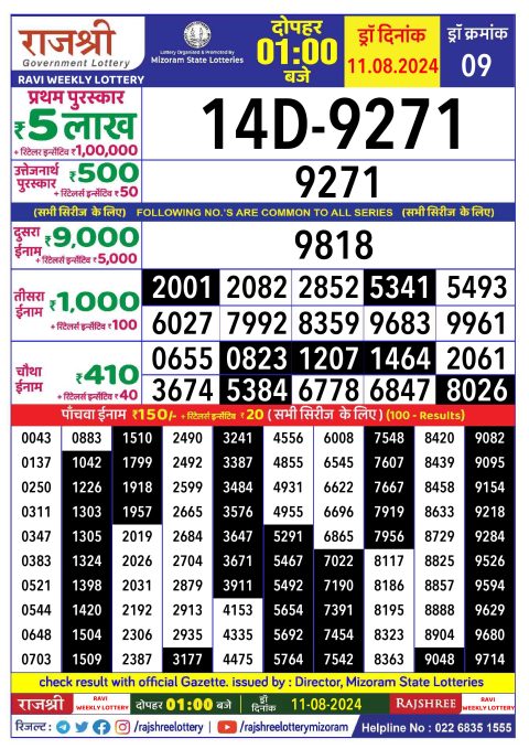 Lottery Sambad Today 2024