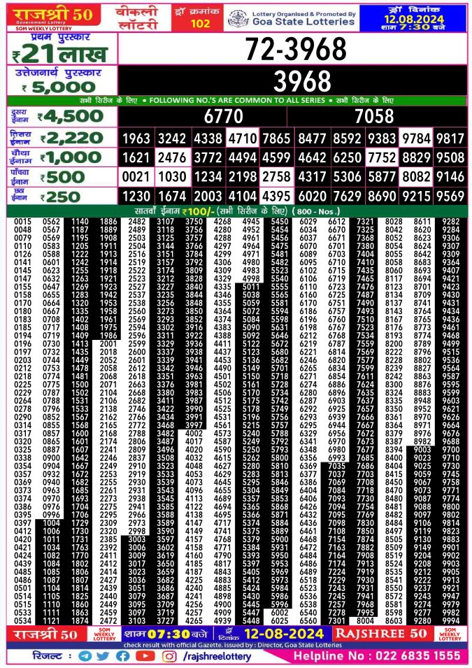 Lottery Sambad Today Result - 1 PM 6 PM 8 PM Results