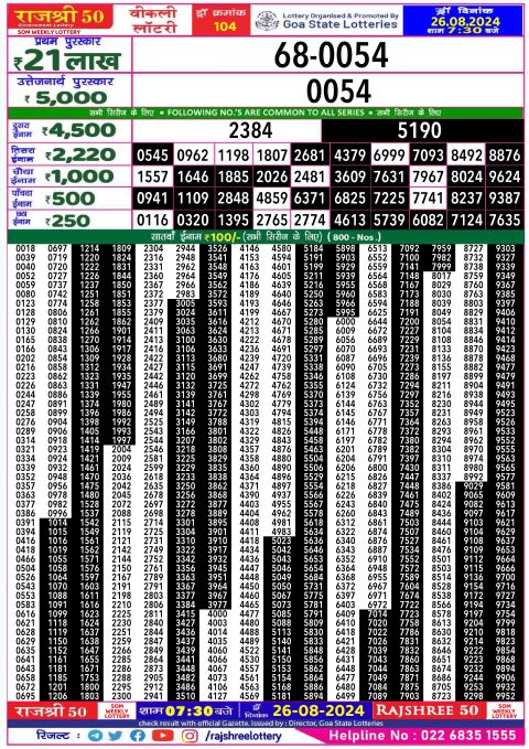 Lottery Sambad Today 2024