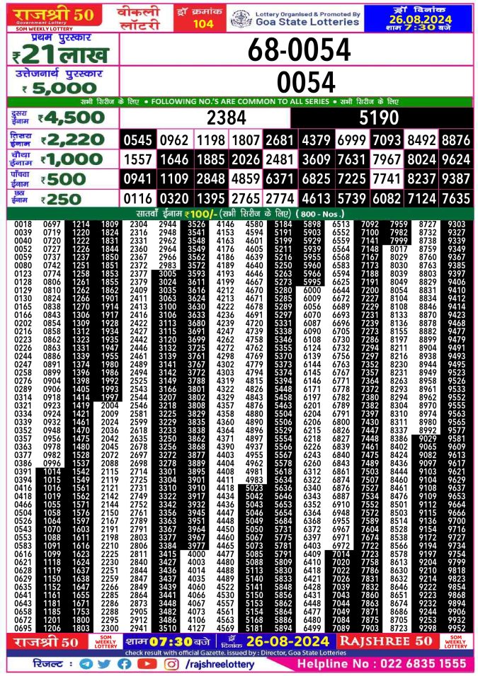 Lottery Sambad Today Result - 1 PM 6 PM 8 PM Results