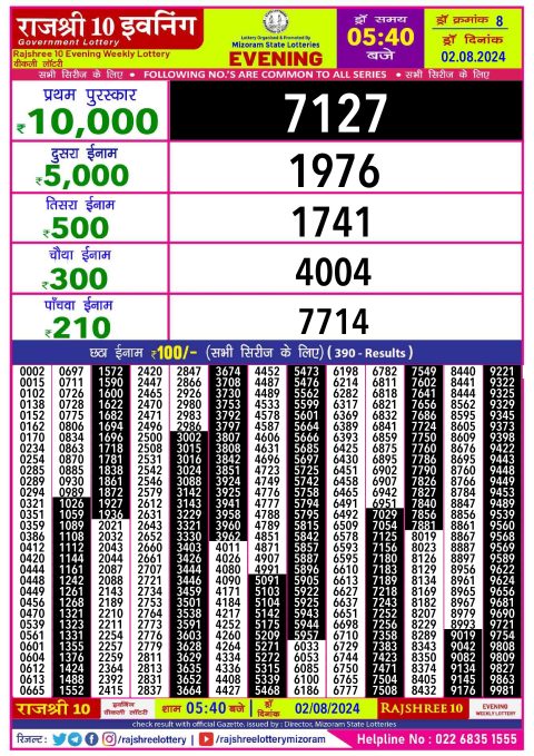 Lottery Sambad Today 2024