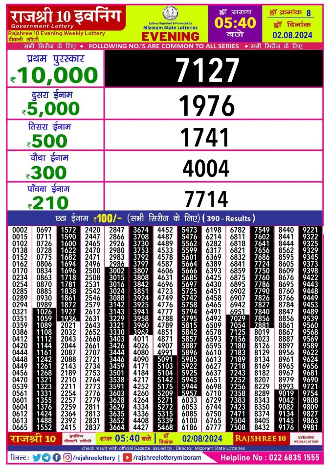 Lottery Sambad Today Result - 1 PM 6 PM 8 PM Results