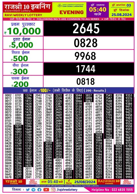 Lottery Sambad Today 2024