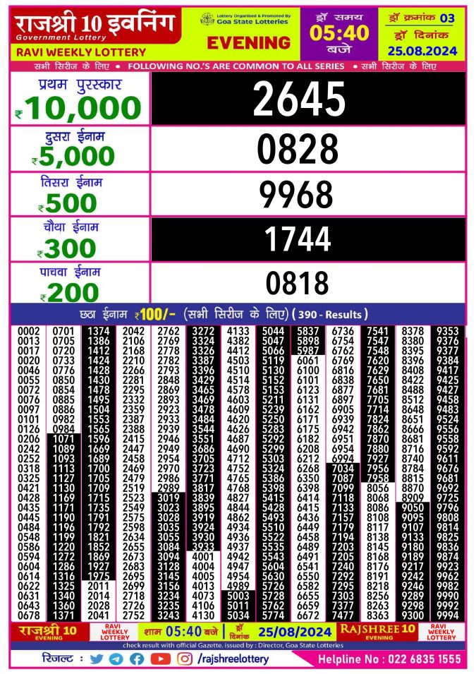 Lottery Sambad Today Result - 1 PM 6 PM 8 PM Results