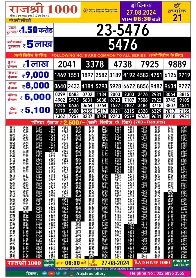 Lottery Sambad Today Result - 1 PM 6 PM 8 PM Results