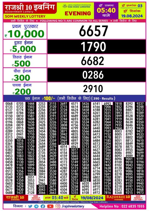 Lottery Sambad Today 2024