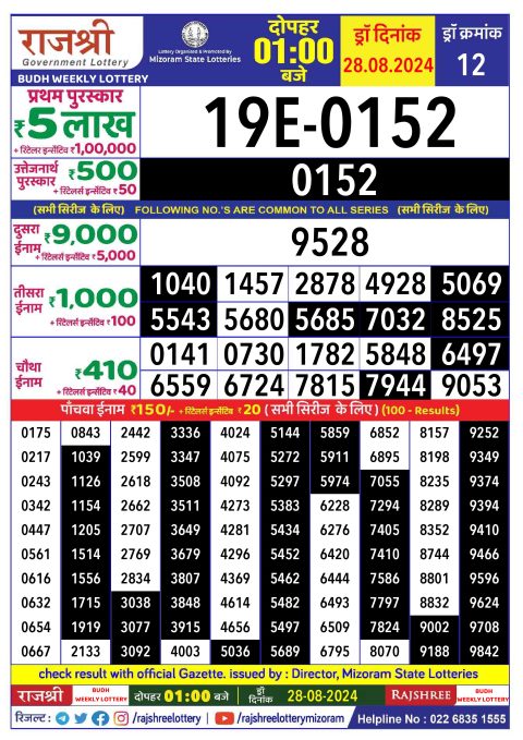 Lottery Sambad Today 2024