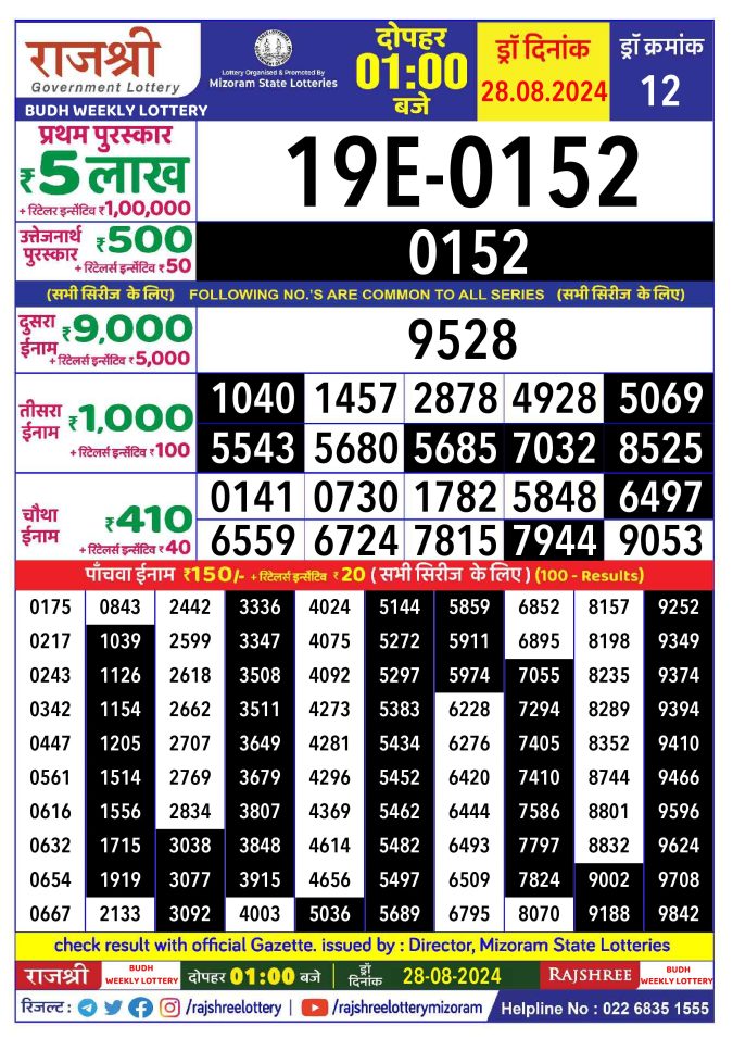 Lottery Sambad Today Result - 1 PM 6 PM 8 PM Results