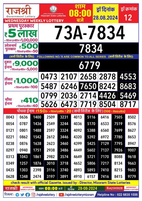 Lottery Sambad Today 2024