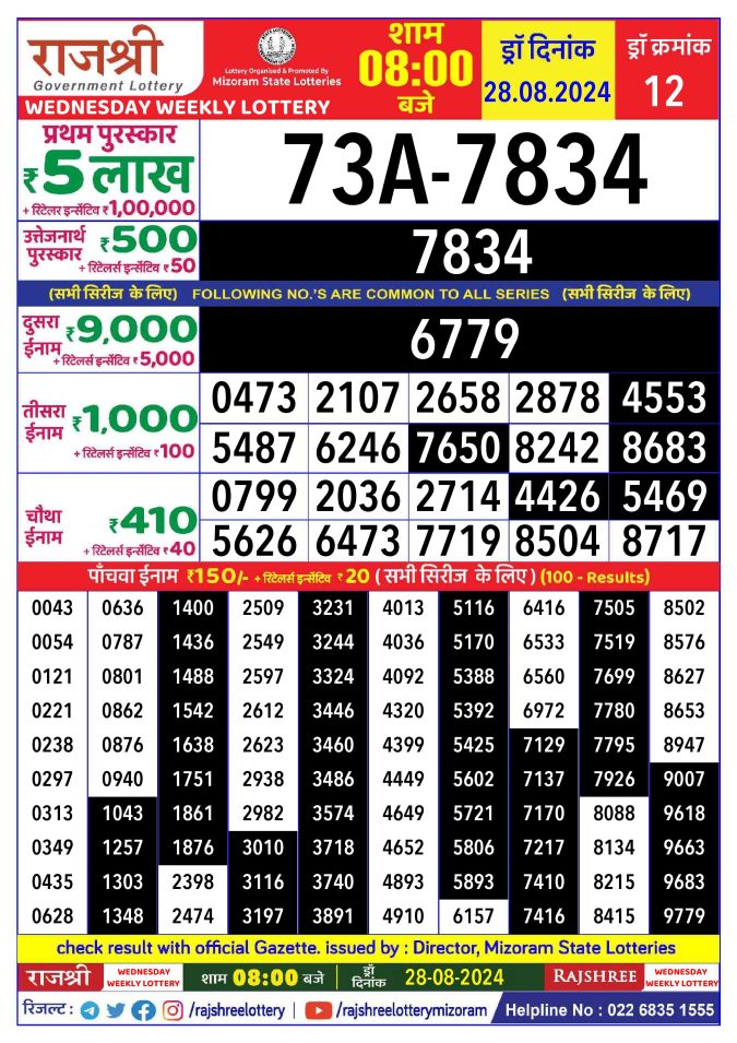 Lottery Sambad Today Result - 1 PM 6 PM 8 PM Results