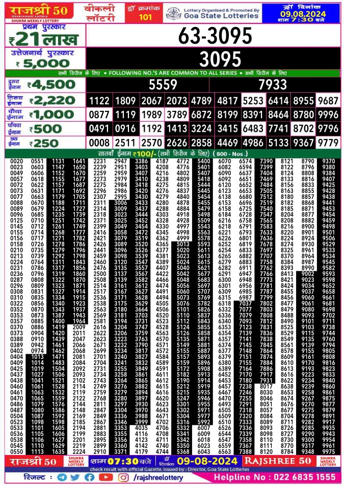 Lottery Sambad Today Result - 1 PM 6 PM 8 PM Results