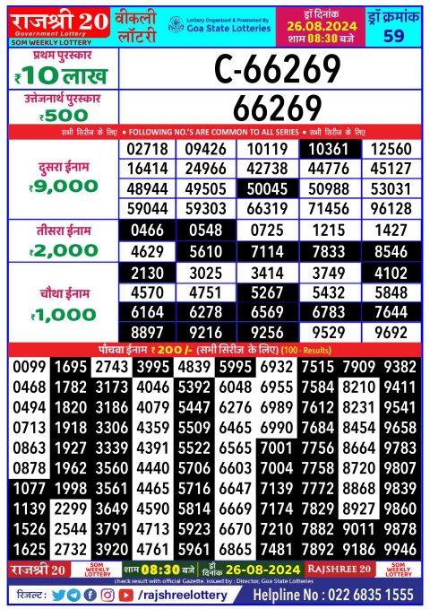Lottery Sambad Today 2024