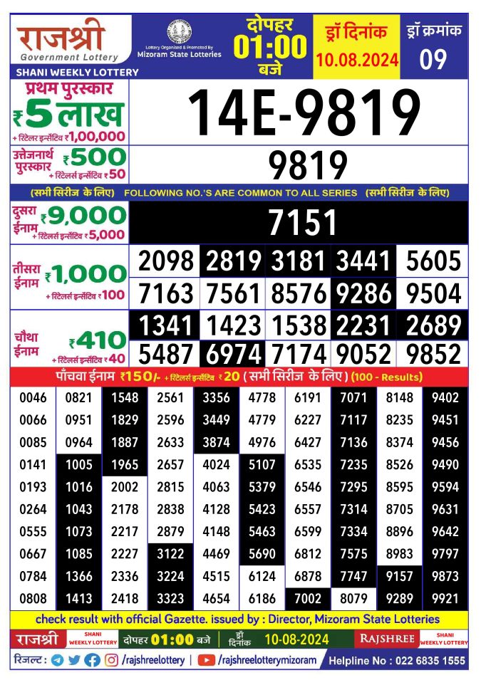 Lottery Sambad Today Result - 1 PM 6 PM 8 PM Results