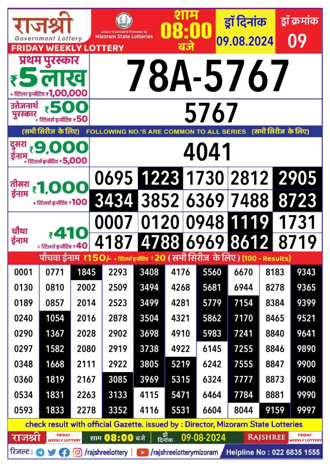Lottery Sambad Today Result - 1 PM 6 PM 8 PM Results