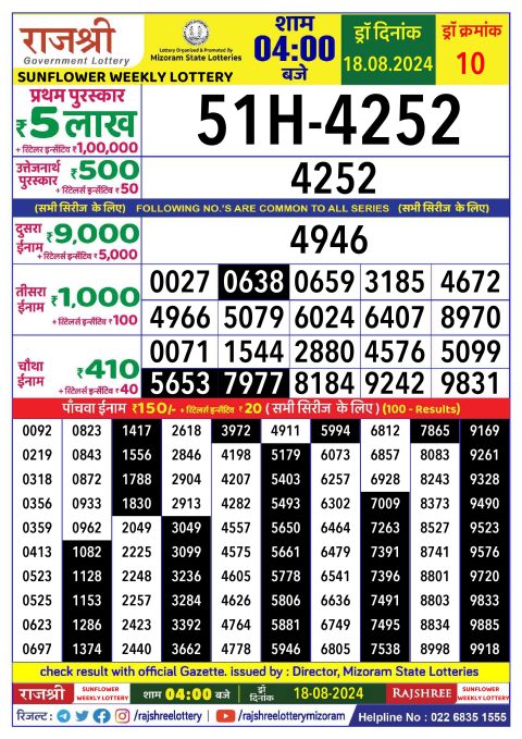 Lottery Sambad Today 2024