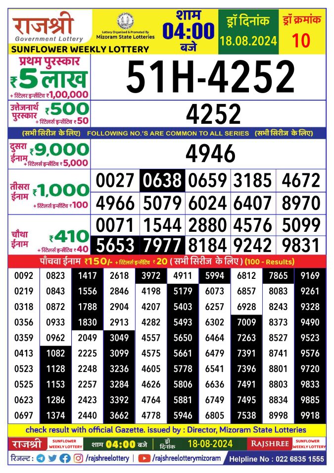Lottery Sambad Today Result - 1 PM 6 PM 8 PM Results