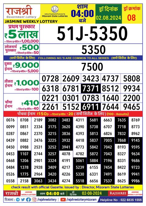 Lottery Sambad Today 2024