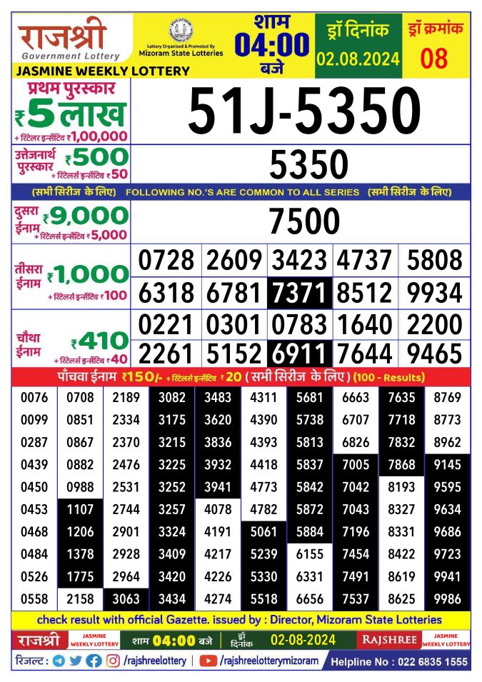 Lottery Sambad Today Result - 1 PM 6 PM 8 PM Results