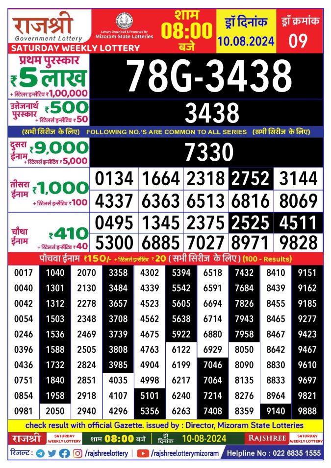 Lottery Sambad Today Result - 1 PM 6 PM 8 PM Results