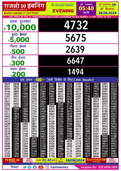 Lottery Sambad Today 2024