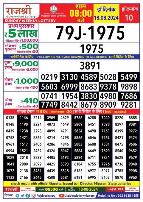 Lottery Sambad Today 2024