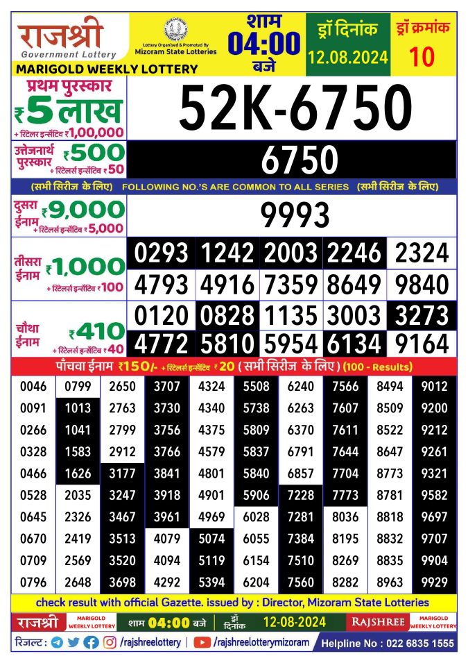Lottery Sambad Today Result - 1 PM 6 PM 8 PM Results